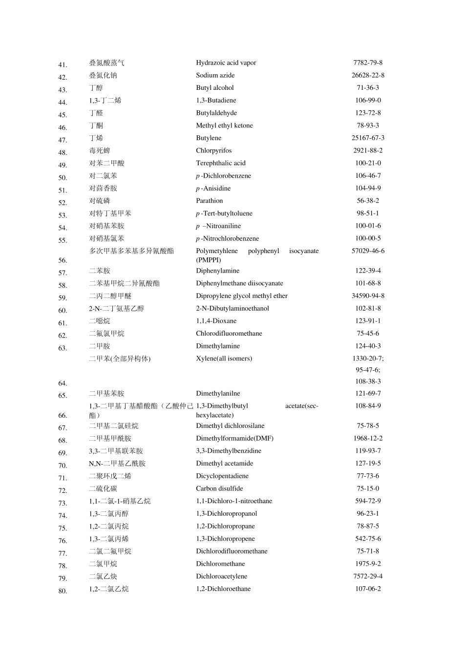 工作场所化学有害因素职业接触限值_第2页