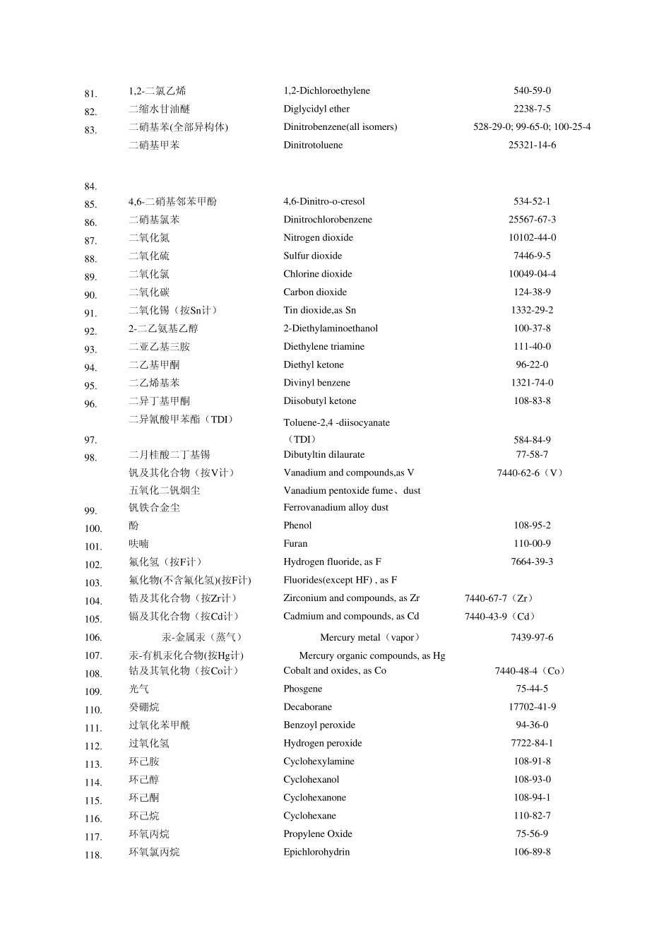 工作场所化学有害因素职业接触限值_第3页