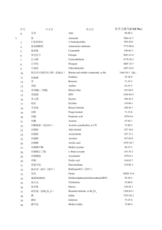 工作场所化学有害因素职业接触限值