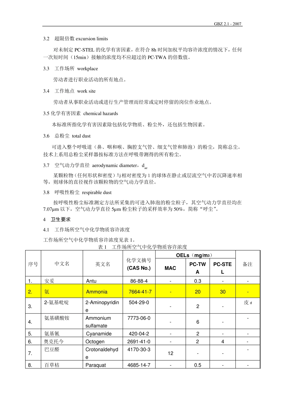 工作场所有害因素职业接触限值第1部分：化学有害因素GBZ2.12007_第2页