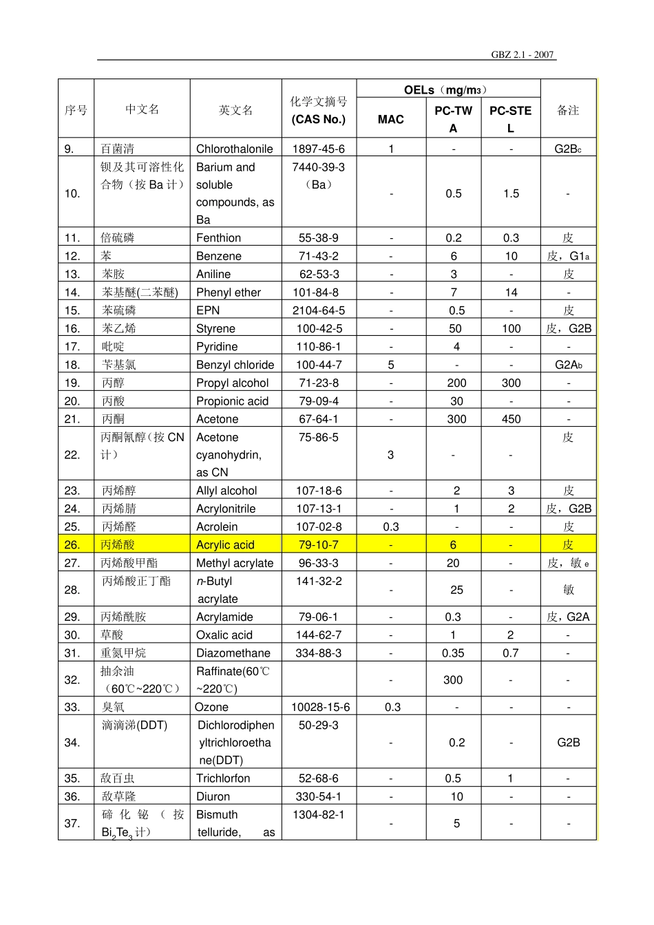 工作场所有害因素职业接触限值第1部分：化学有害因素GBZ2.12007_第3页