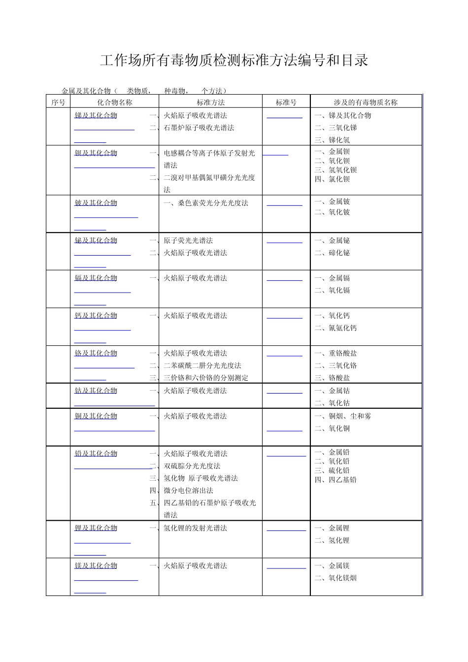 工作场所有毒物质检测标准方法编号和目录_第1页