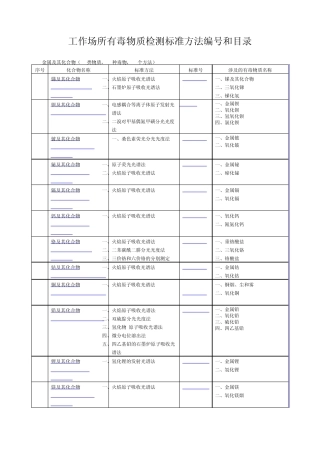 工作场所有毒物质检测标准方法编号和目录