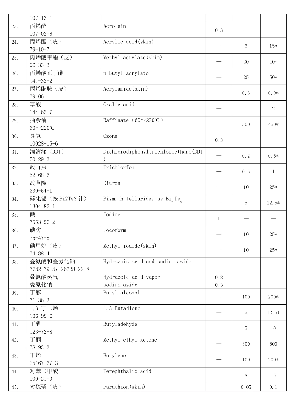 工作场所空气中有毒物质容许浓度_第2页