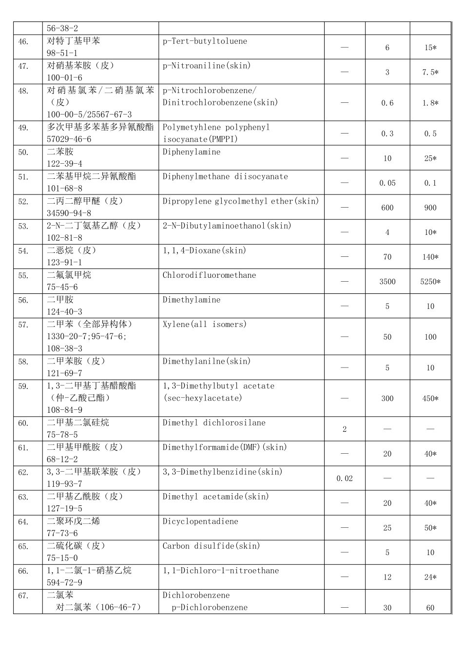 工作场所空气中有毒物质容许浓度_第3页
