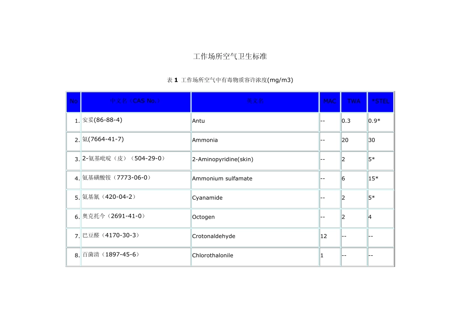 工作场所空气卫生标准_第1页
