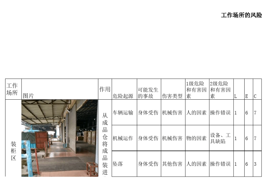 工作场所风险评估sample_第1页