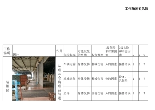 工作场所风险评估sample