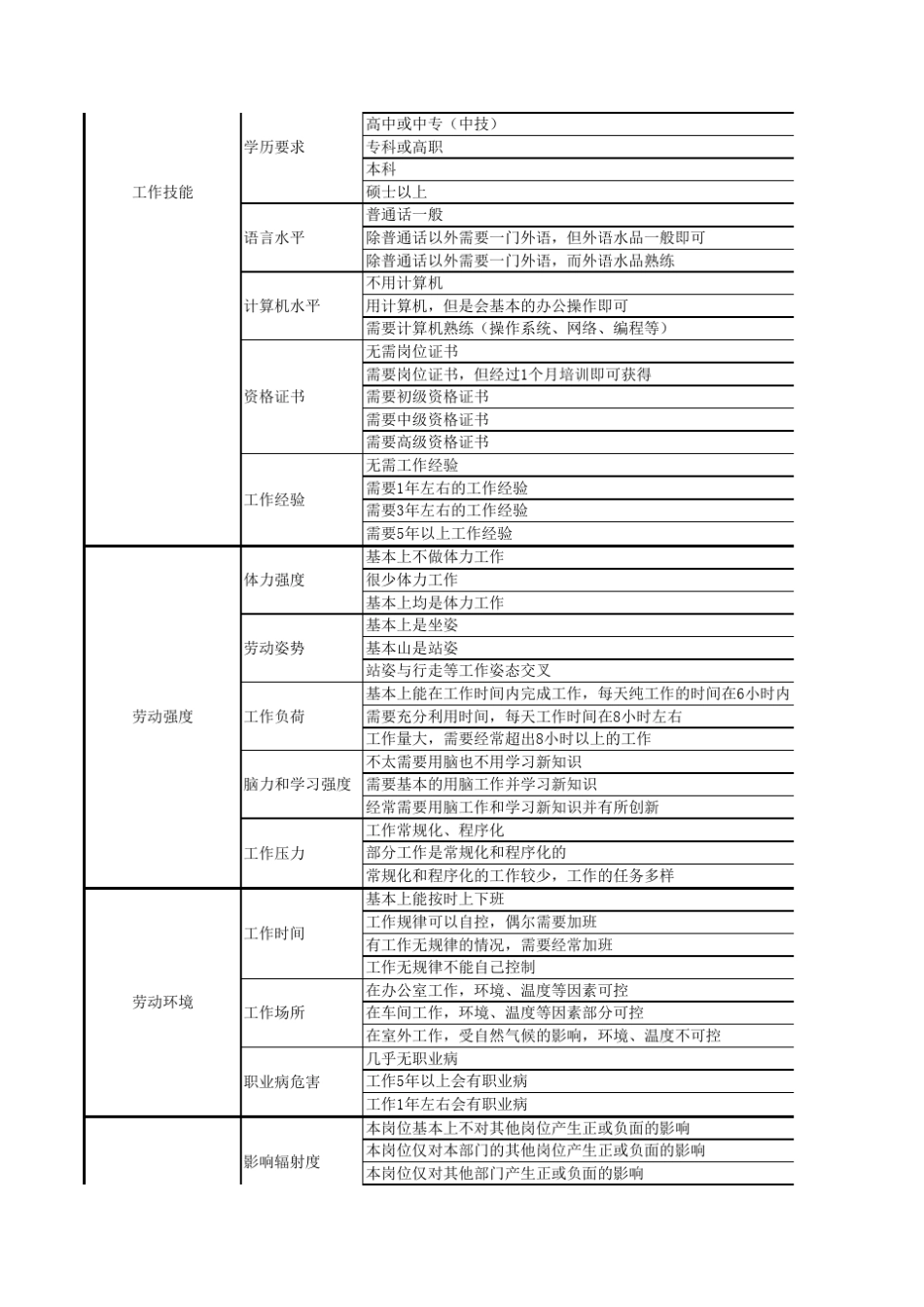 工作岗位评估表_第2页