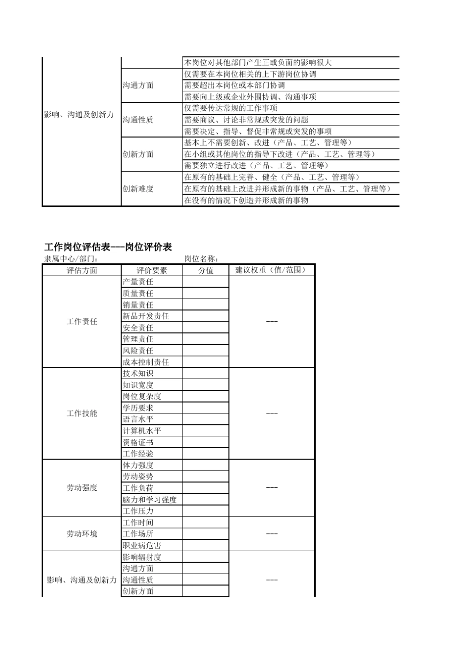 工作岗位评估表_第3页