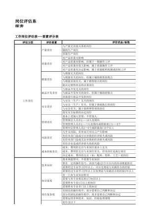 工作岗位评估表