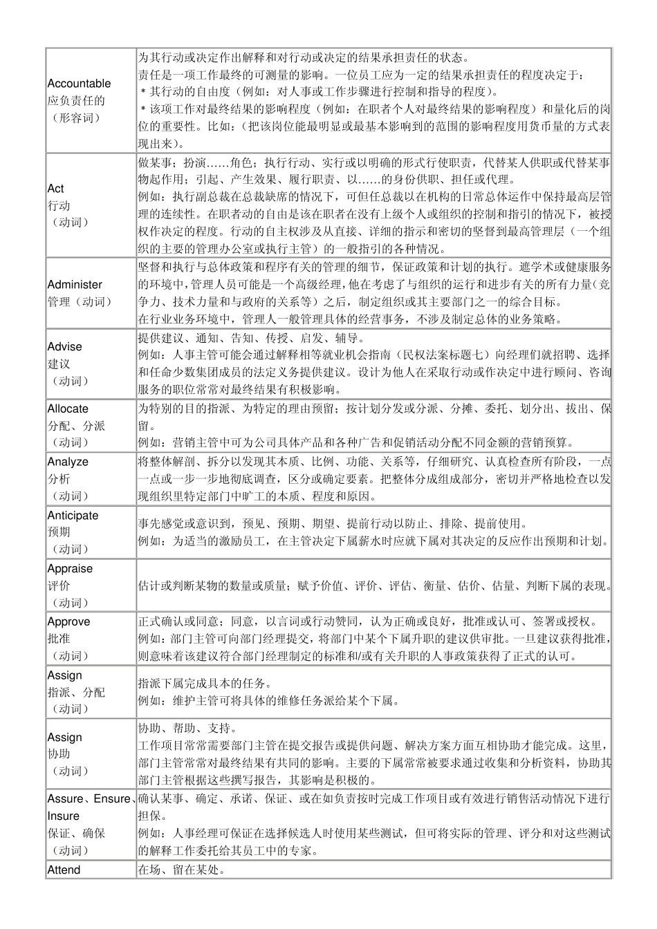 工作性质描述动词和形容词全集(想升官先学写文档,这个东西超好)_第1页