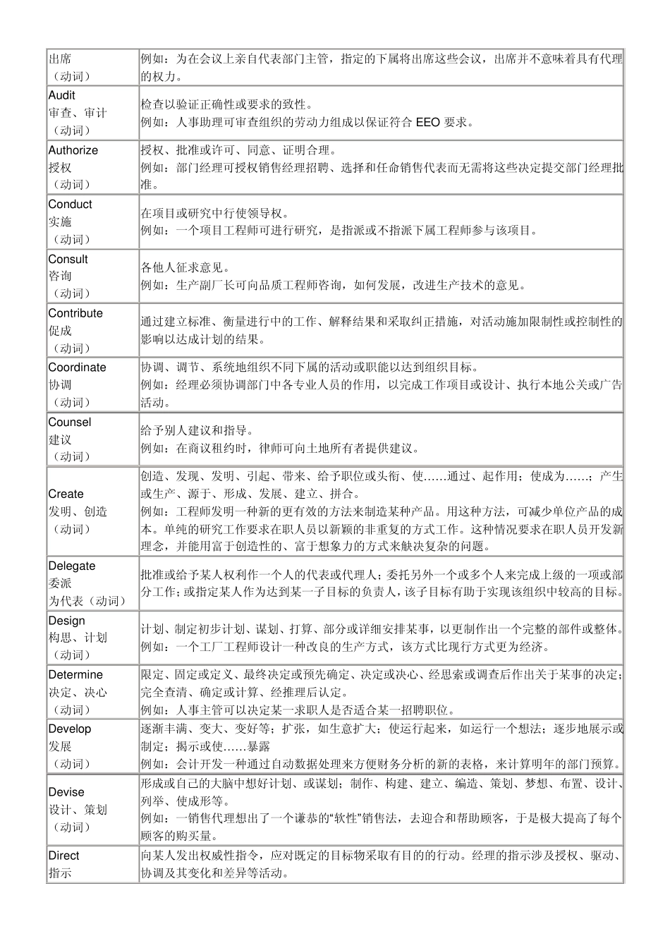 工作性质描述动词和形容词全集(想升官先学写文档,这个东西超好)_第2页