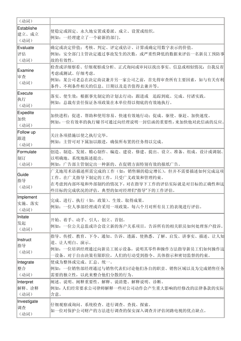 工作性质描述动词和形容词全集(想升官先学写文档,这个东西超好)_第3页