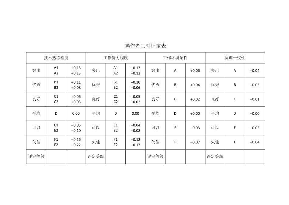 工作日写实记录表_第3页