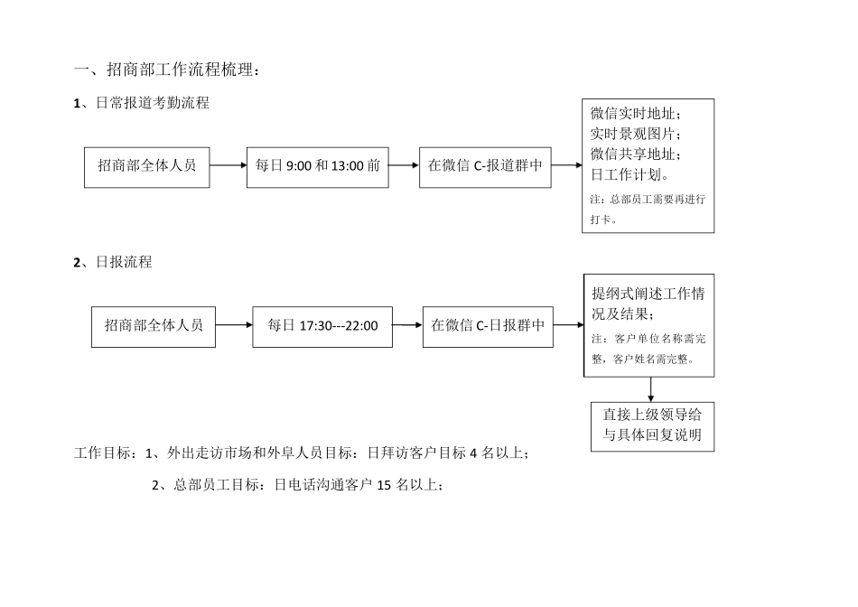 工作流程梳理_第2页