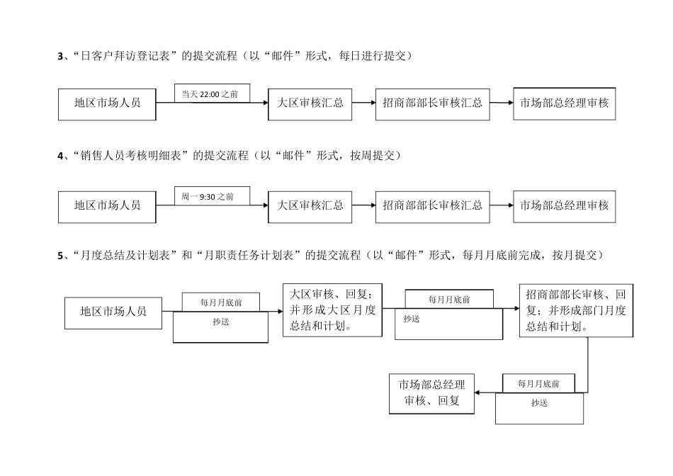 工作流程梳理_第3页