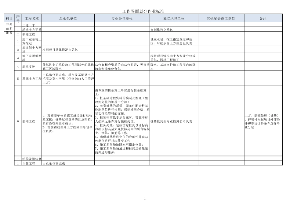 工作界面划分作业标准_第1页