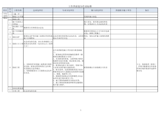 工作界面划分作业标准