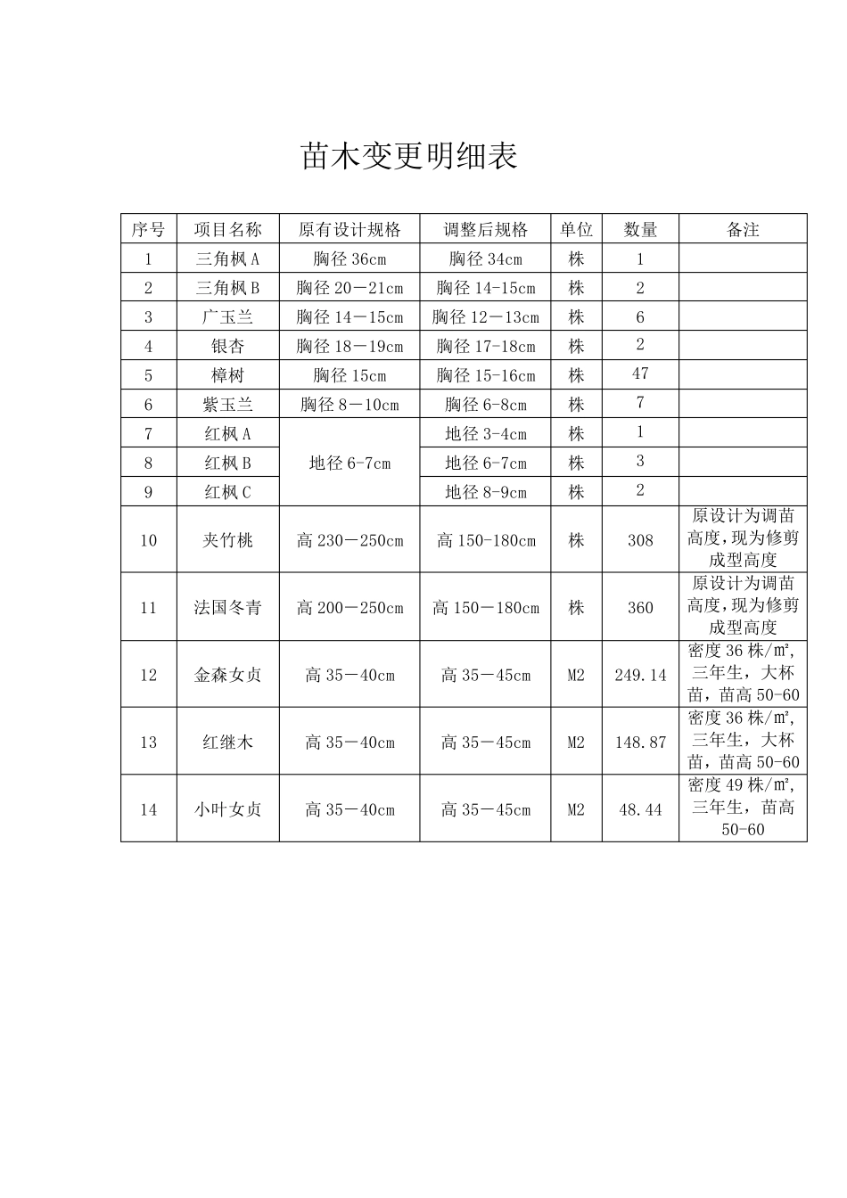 工作联系单(园林)_第3页