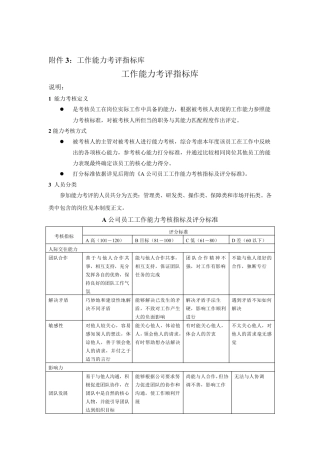工作能力和工作态度考评指标库