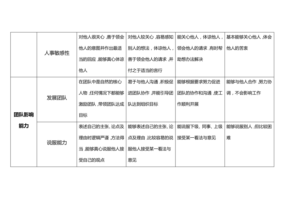 工作能力指标库_第2页