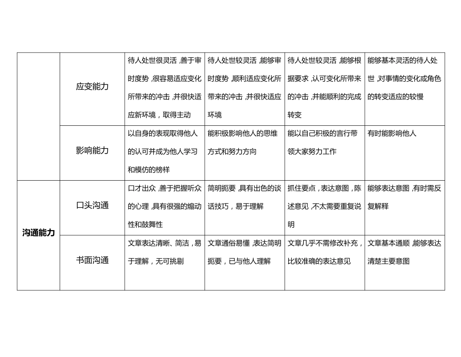 工作能力指标库_第3页