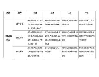 工作能力指标库