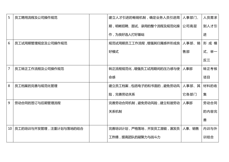 工作计划推进表_第2页