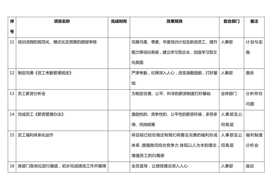 工作计划推进表_第3页