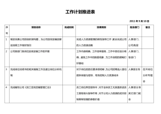 工作计划推进表