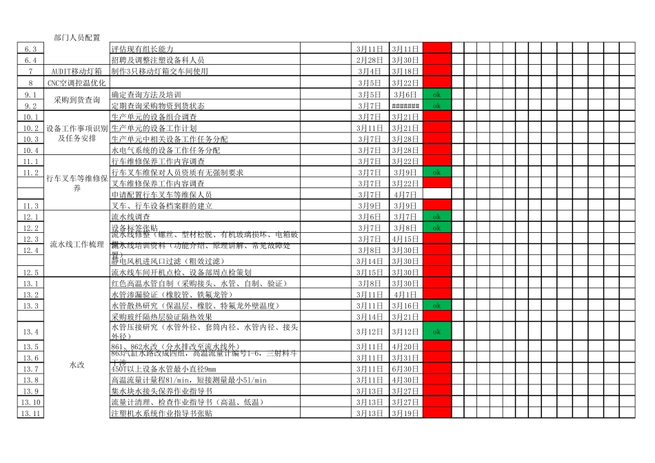 工作计划表模板_第2页