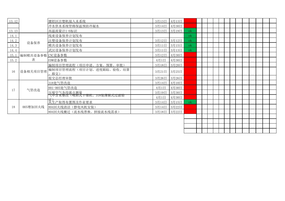 工作计划表模板_第3页