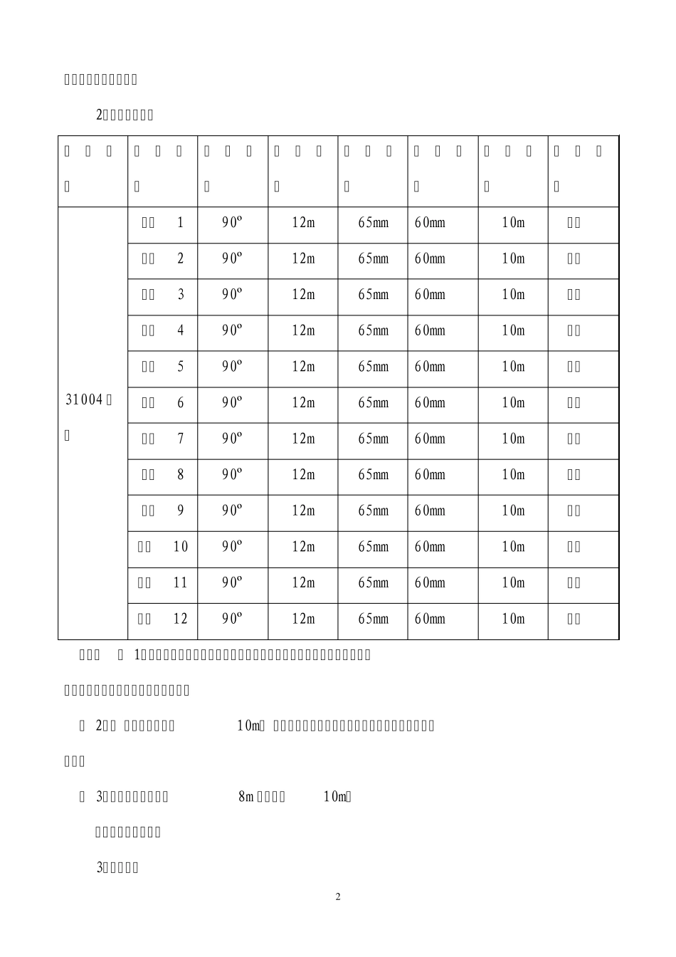 工作面深孔预裂爆破安全技术措施_第2页