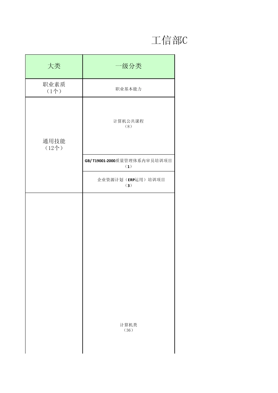 工信部CEAC认证体系大全_第1页