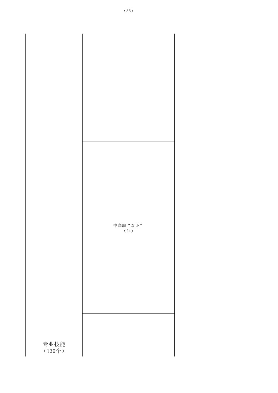 工信部CEAC认证体系大全_第2页