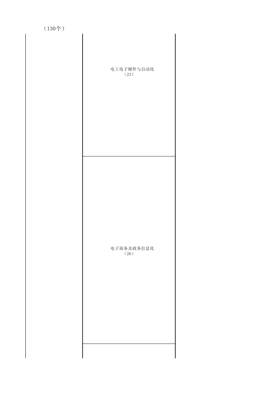 工信部CEAC认证体系大全_第3页