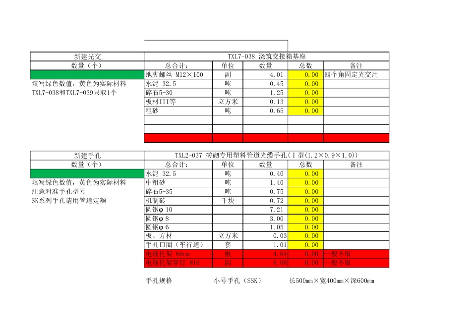工信部通信[2016]451号定额通信线路材料计算公式_第1页