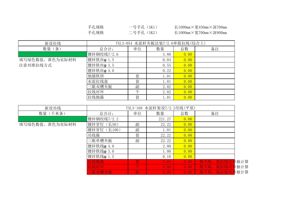 工信部通信[2016]451号定额通信线路材料计算公式_第2页