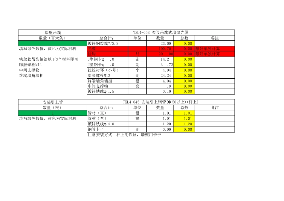 工信部通信[2016]451号定额通信线路材料计算公式_第3页