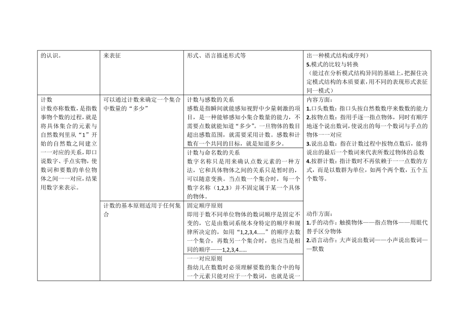 数学核心经验_第3页