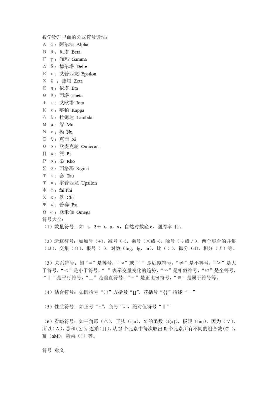数学物理里面的公式符号读法_第1页