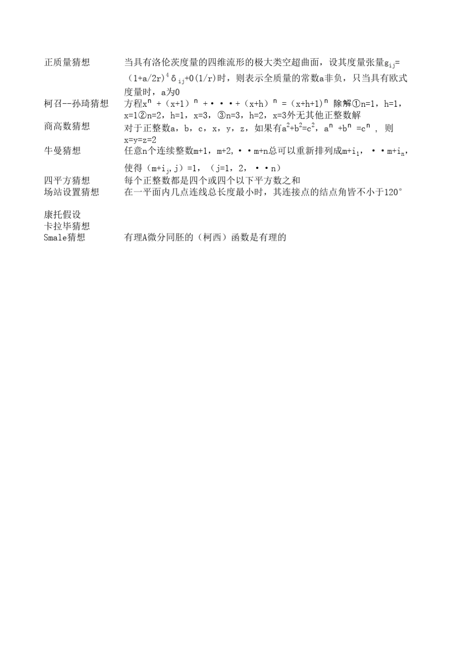 数学猜想一览表_第3页