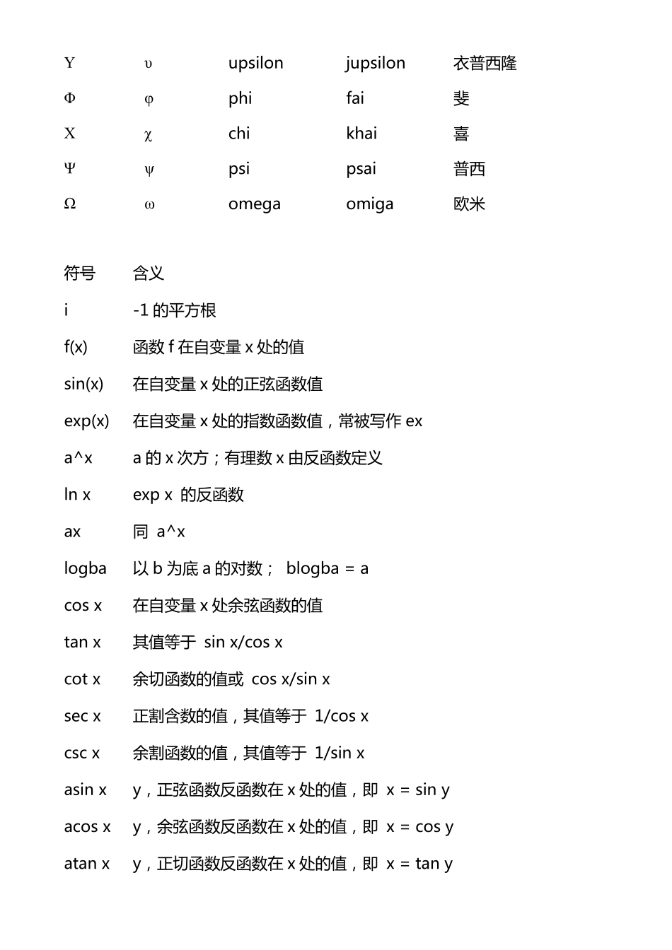 数学符号及读法大全_第2页