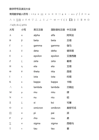 数学符号及读法大全
