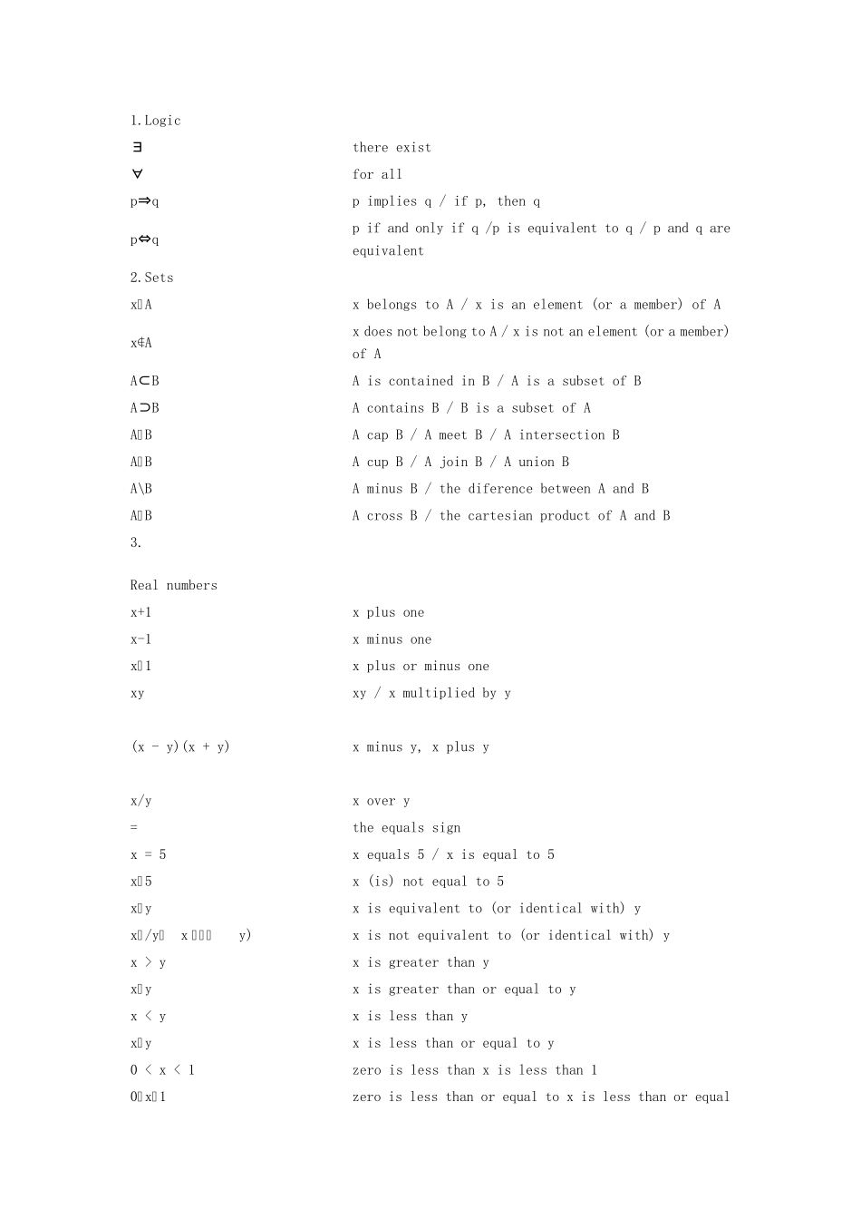 数学符号的英语表达_第1页