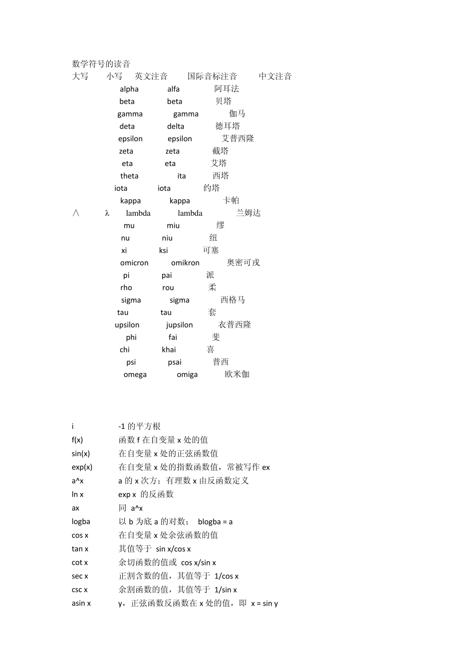 数学符号的读音_第1页