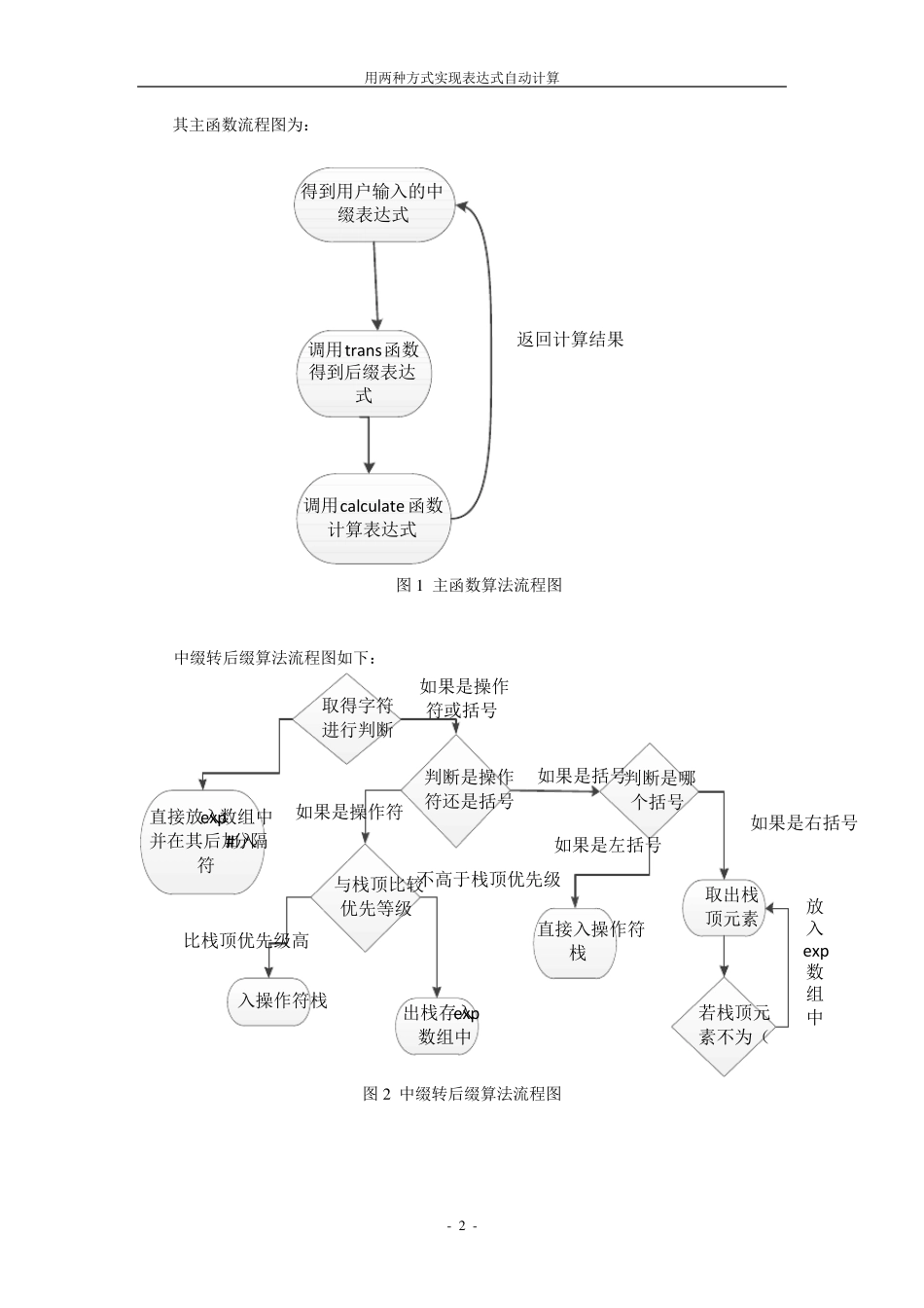 数学表达式计算(c语言实现)_第2页