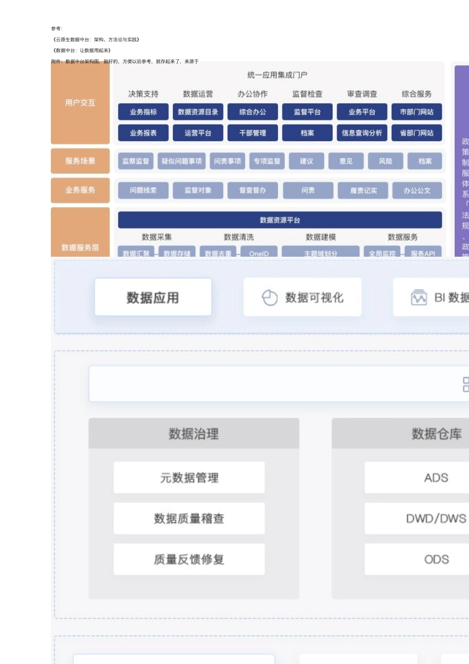 数据中台(架构篇)_第3页