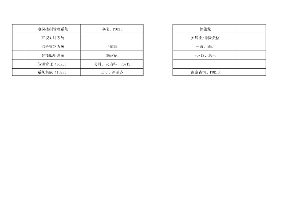 数据中心、建筑智能化各子系统品牌推荐2017年_第3页